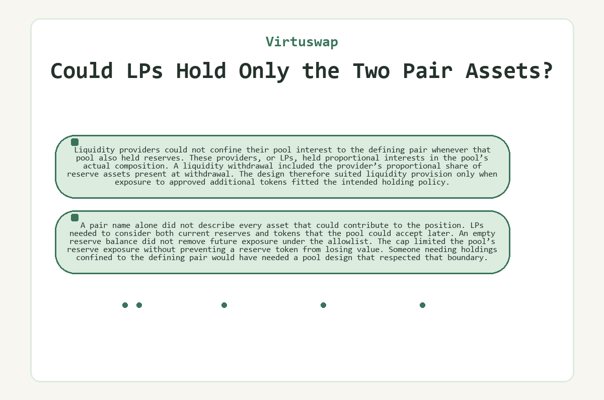 Graphic: Could LPs Hold Only the Two Pair Assets? (Virtuswap)