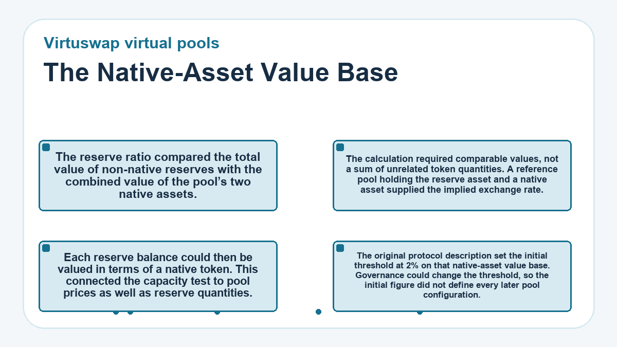 Visual outline: Virtuswap virtual pools: The Native-Asset Value Base